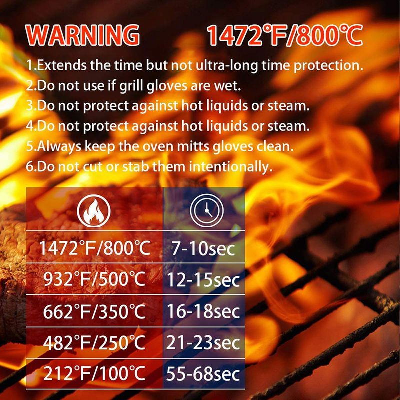 Conjunto de luvas para churras - Heat Resistant Glove avaliação e preço